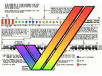 Divide et impera: i color clock nelle righe di raster dell’Amiga