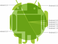 La frammentazione di Android