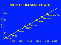 Che fatica obbedire alla legge di Moore