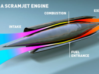 Sistemi propulsivi aeronautici – Lo ScramJet