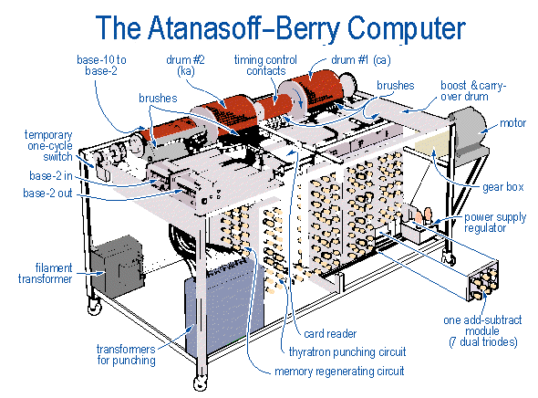Atanasoff_Berry_Computer_schema