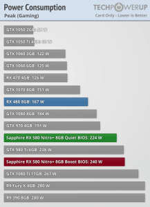 Consumi di Polaris 10 cloccato a oltre 1400MHz, la semplice soluzione a costo zero per l'incremento delle prestazioni dell'ultima serie AMD (vedere il punto 1 delle possibili modalità di aumento delle prestazioni)