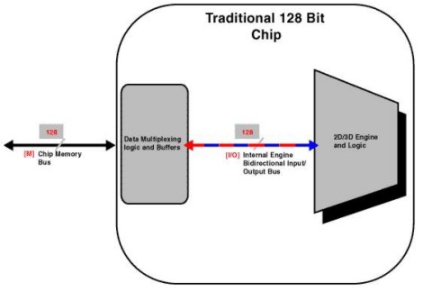 architettura-interna-128-bit.jpg