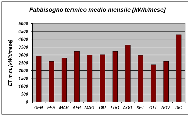 fabbisogno_termico_medio_mensile.jpg