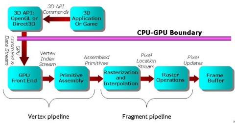 ff-graphic-pipeline.jpg