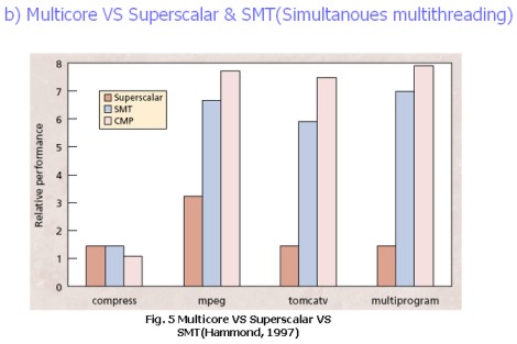 multocore-vs-superscalare-vs-smt.jpg
