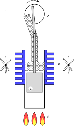 stirlingmotor-phase1.png