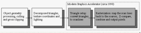 triangle-setup-engine.jpg