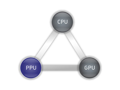 CPU-GPU-PPU